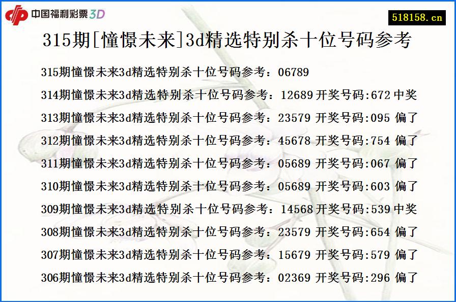 315期[憧憬未来]3d精选特别杀十位号码参考