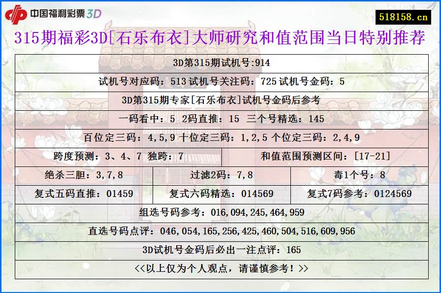 315期福彩3D[石乐布衣]大师研究和值范围当日特别推荐