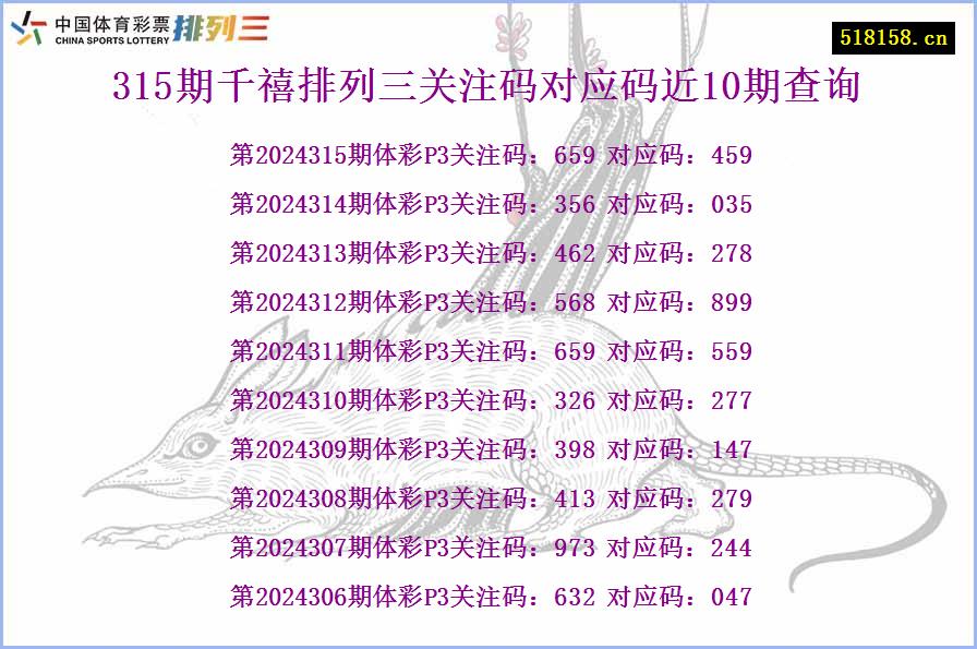 315期千禧排列三关注码对应码近10期查询