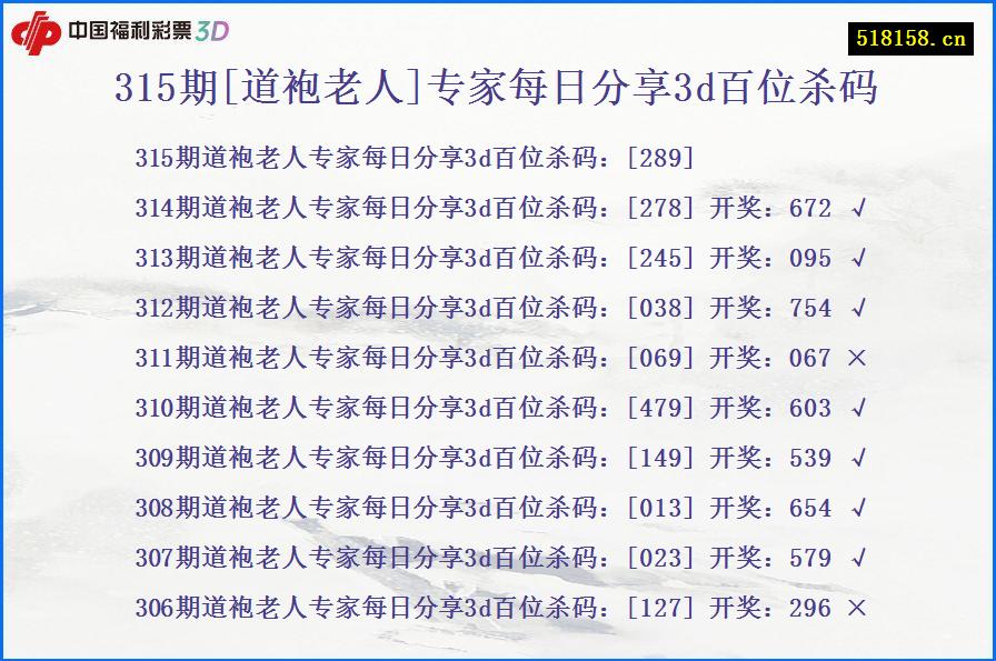 315期[道袍老人]专家每日分享3d百位杀码