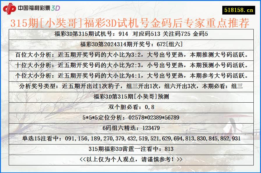 315期[小奘哥]福彩3D试机号金码后专家重点推荐