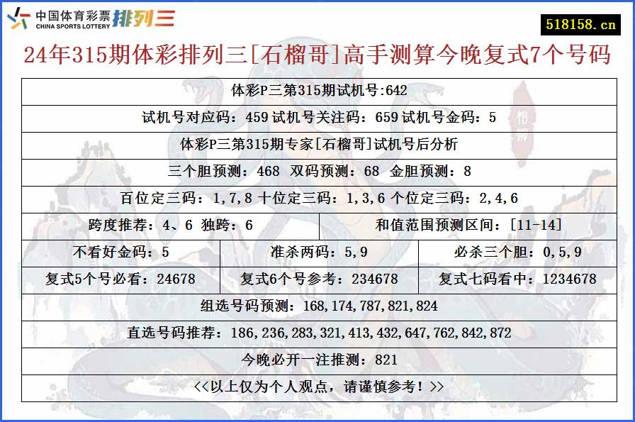 24年315期体彩排列三[石榴哥]高手测算今晚复式7个号码