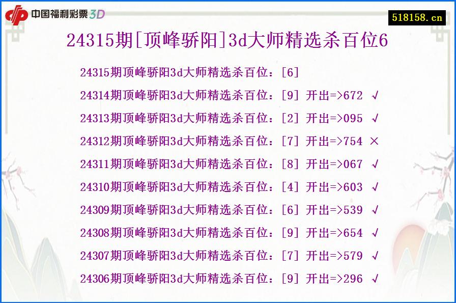 24315期[顶峰骄阳]3d大师精选杀百位6