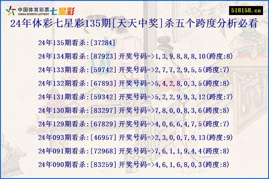 24年体彩七星彩135期[天天中奖]杀五个跨度分析必看