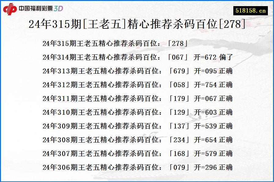 24年315期[王老五]精心推荐杀码百位[278]