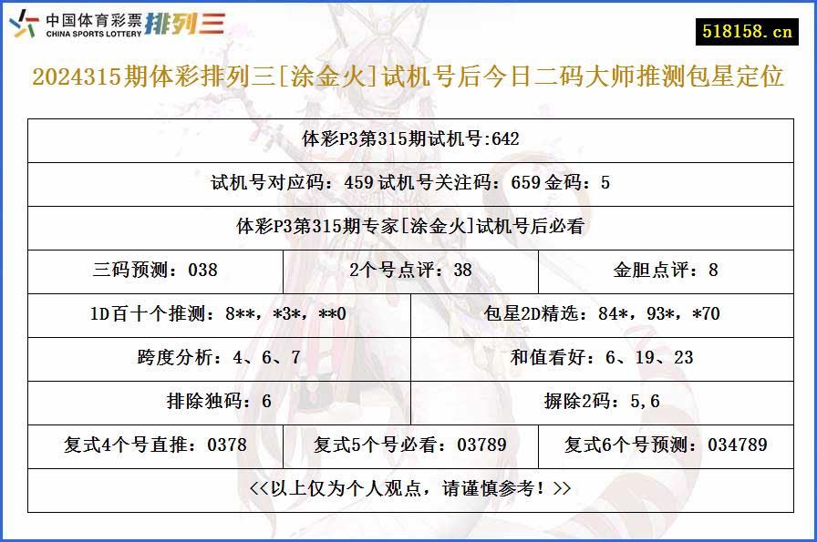 2024315期体彩排列三[涂金火]试机号后今日二码大师推测包星定位