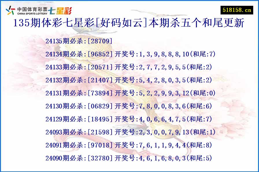 135期体彩七星彩[好码如云]本期杀五个和尾更新