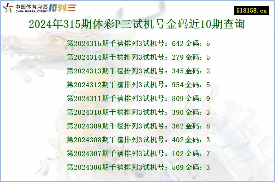 2024年315期体彩P三试机号金码近10期查询