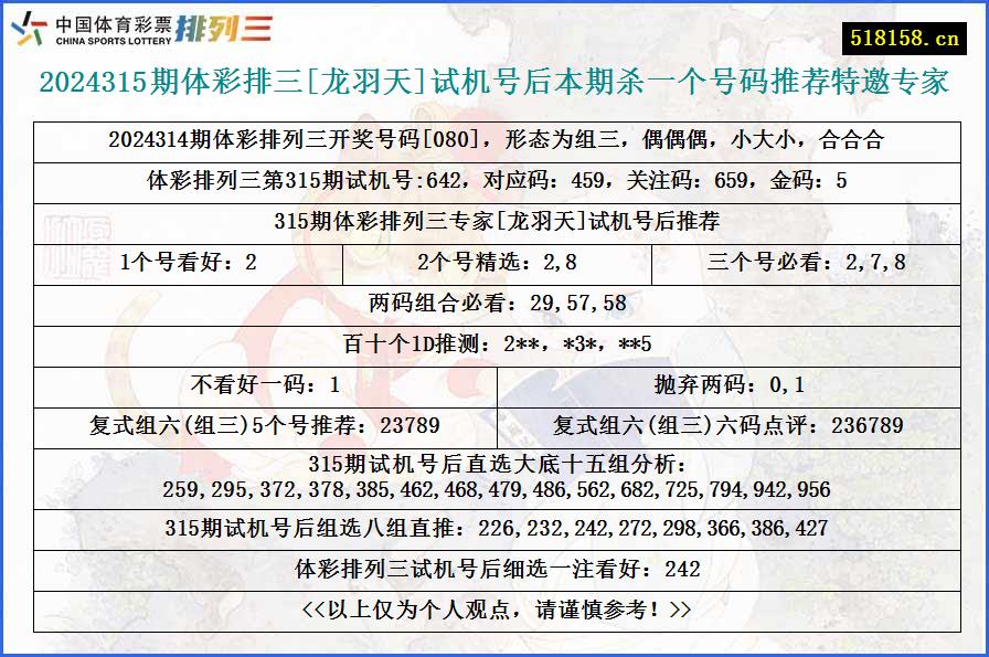 2024315期体彩排三[龙羽天]试机号后本期杀一个号码推荐特邀专家