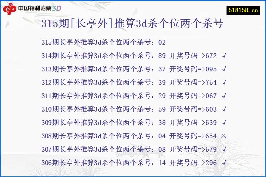 315期[长亭外]推算3d杀个位两个杀号