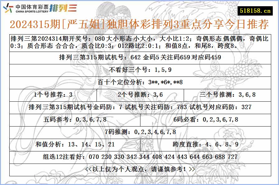 2024315期[严五姐]独胆体彩排列3重点分享今日推荐