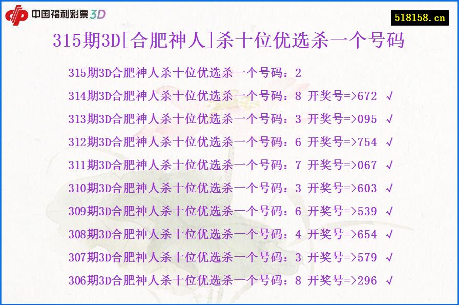 315期3D[合肥神人]杀十位优选杀一个号码