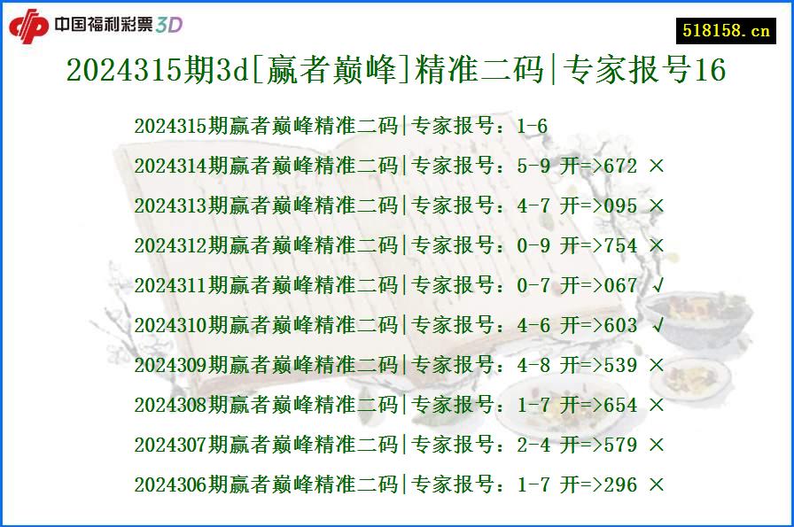 2024315期3d[赢者巅峰]精准二码|专家报号16