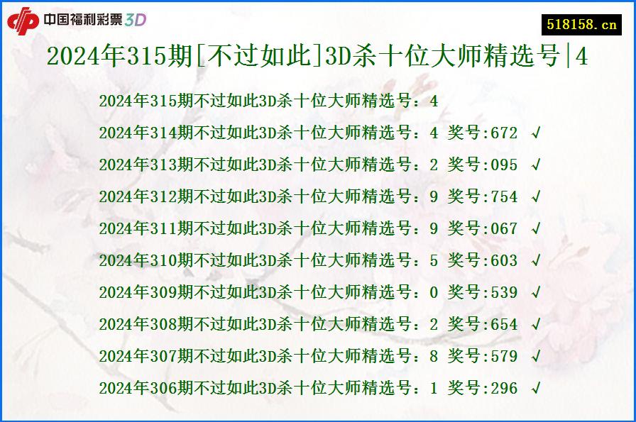 2024年315期[不过如此]3D杀十位大师精选号|4