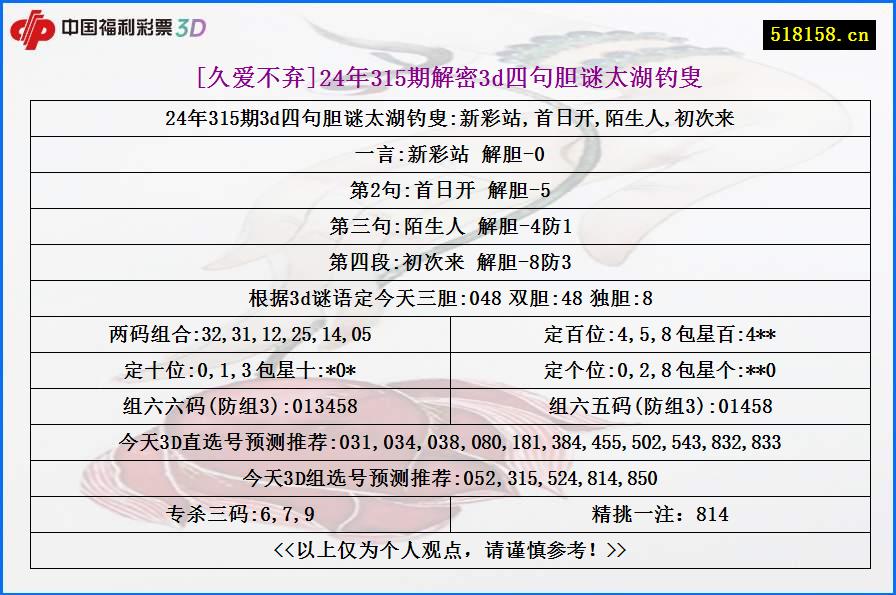 [久爱不弃]24年315期解密3d四句胆谜太湖钓叟