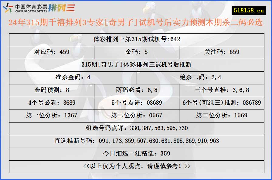 24年315期千禧排列3专家[奇男子]试机号后实力预测本期杀二码必选