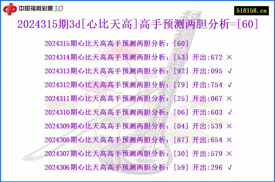 2024315期3d[心比天高]高手预测两胆分析=[60]