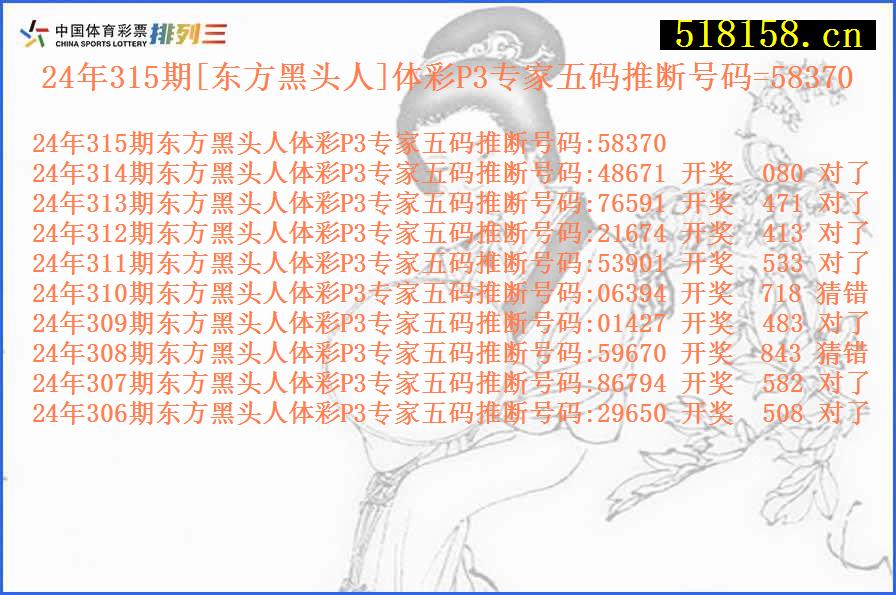 24年315期[东方黑头人]体彩P3专家五码推断号码=58370