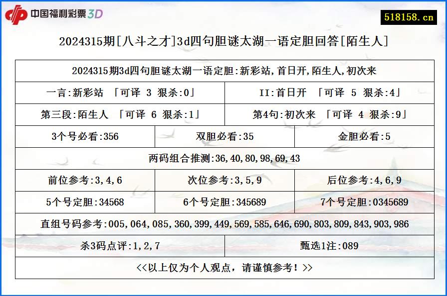 2024315期[八斗之才]3d四句胆谜太湖一语定胆回答[陌生人]