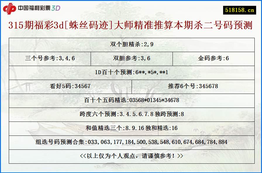 315期福彩3d[蛛丝码迹]大师精准推算本期杀二号码预测