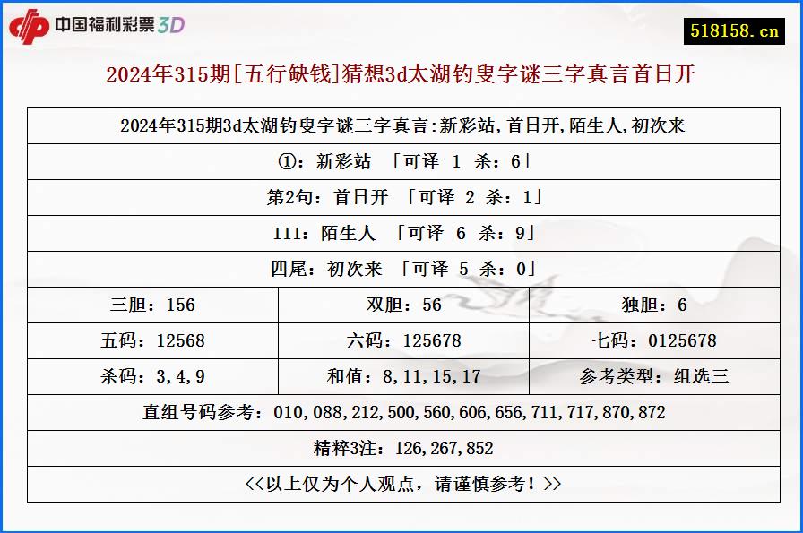 2024年315期[五行缺钱]猜想3d太湖钓叟字谜三字真言首日开