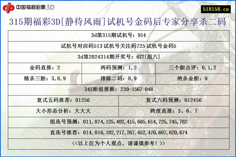 315期福彩3D[静待风雨]试机号金码后专家分享杀二码