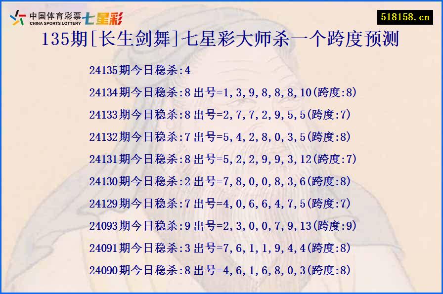 135期[长生剑舞]七星彩大师杀一个跨度预测