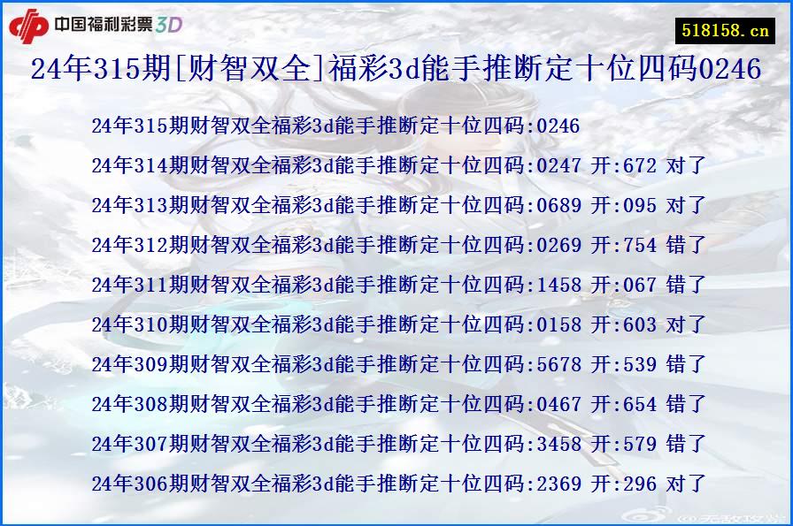 24年315期[财智双全]福彩3d能手推断定十位四码0246