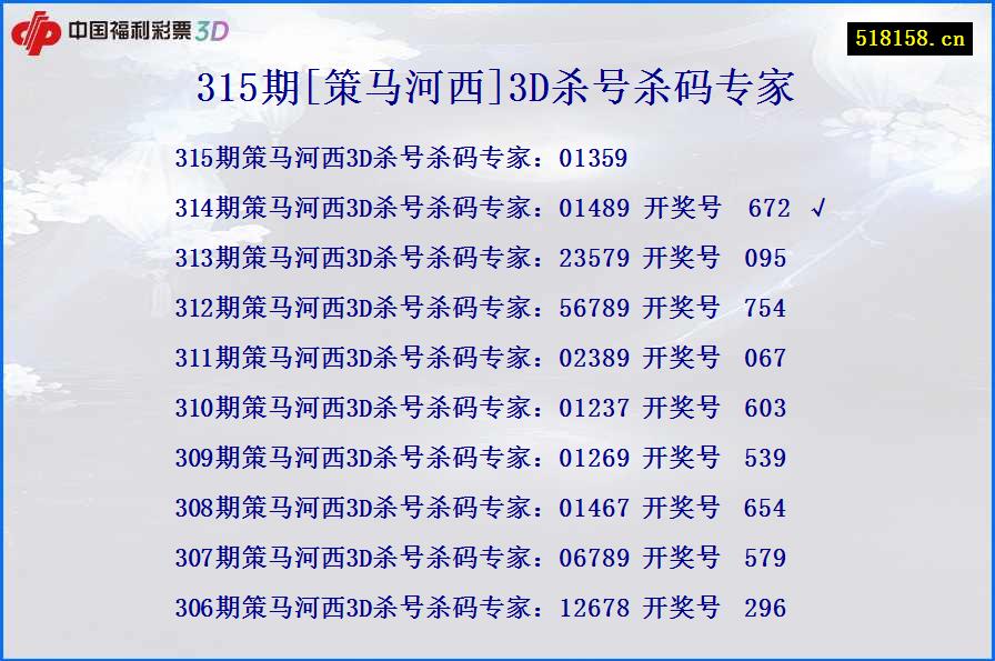 315期[策马河西]3D杀号杀码专家