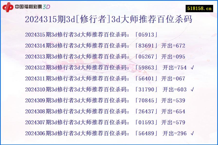 2024315期3d[修行者]3d大师推荐百位杀码