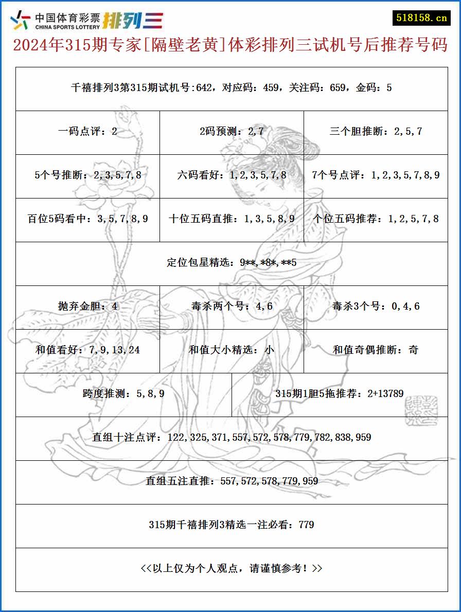 2024年315期专家[隔壁老黄]体彩排列三试机号后推荐号码