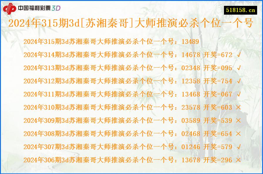 2024年315期3d[苏湘秦哥]大师推演必杀个位一个号