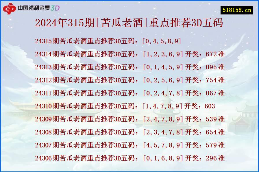 2024年315期[苦瓜老酒]重点推荐3D五码