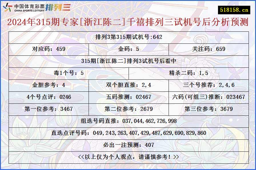 2024年315期专家[浙江陈二]千禧排列三试机号后分析预测