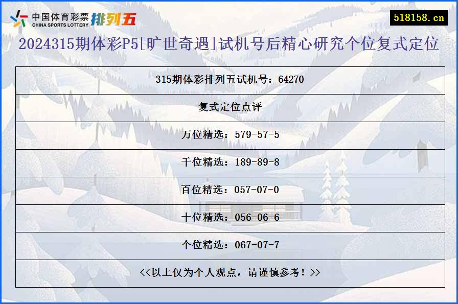 2024315期体彩P5[旷世奇遇]试机号后精心研究个位复式定位
