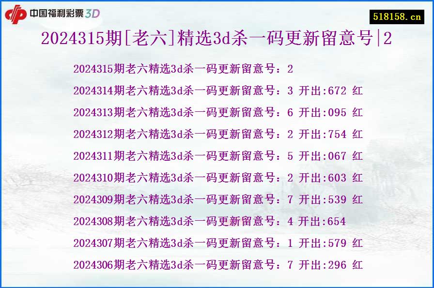 2024315期[老六]精选3d杀一码更新留意号|2