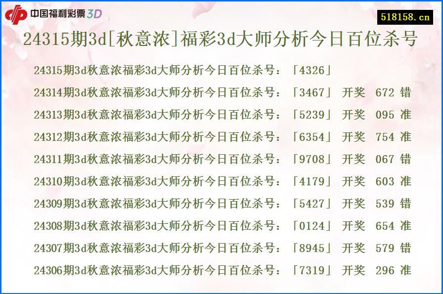 24315期3d[秋意浓]福彩3d大师分析今日百位杀号