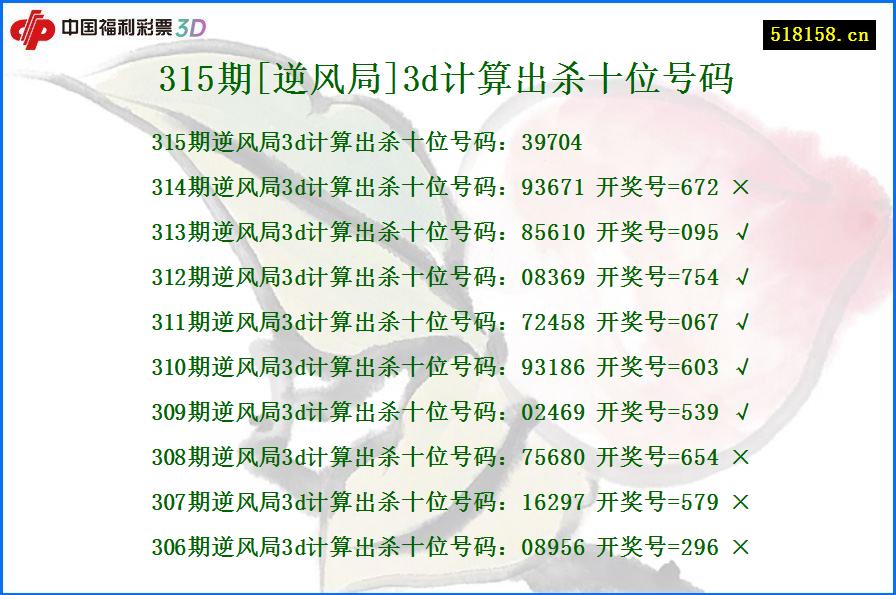 315期[逆风局]3d计算出杀十位号码