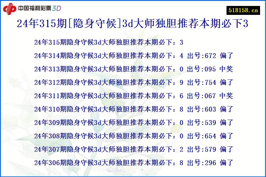 24年315期[隐身守候]3d大师独胆推荐本期必下3