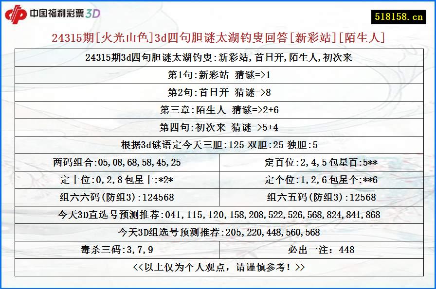 24315期[火光山色]3d四句胆谜太湖钓叟回答[新彩站][陌生人]