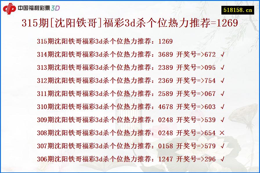 315期[沈阳铁哥]福彩3d杀个位热力推荐=1269