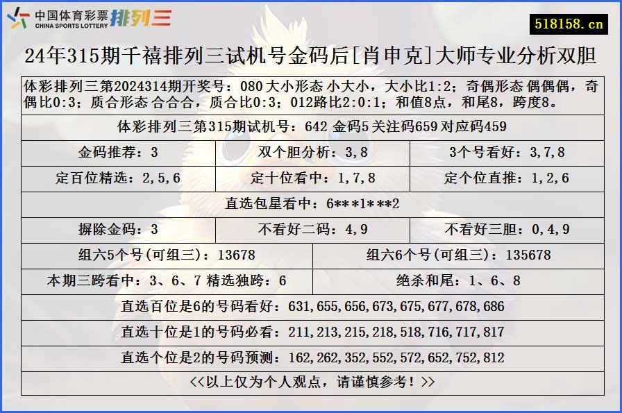 24年315期千禧排列三试机号金码后[肖申克]大师专业分析双胆