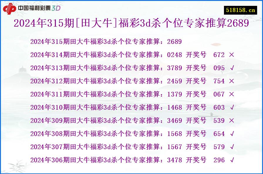 2024年315期[田大牛]福彩3d杀个位专家推算2689