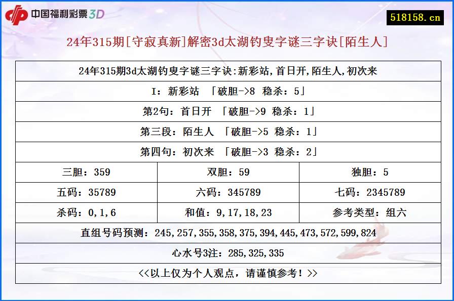 24年315期[守寂真新]解密3d太湖钓叟字谜三字诀[陌生人]