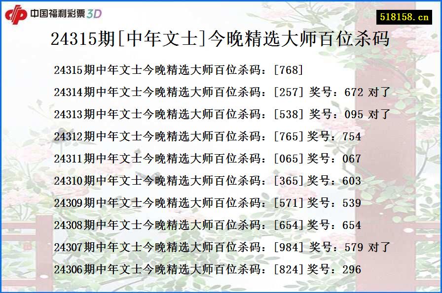 24315期[中年文士]今晚精选大师百位杀码