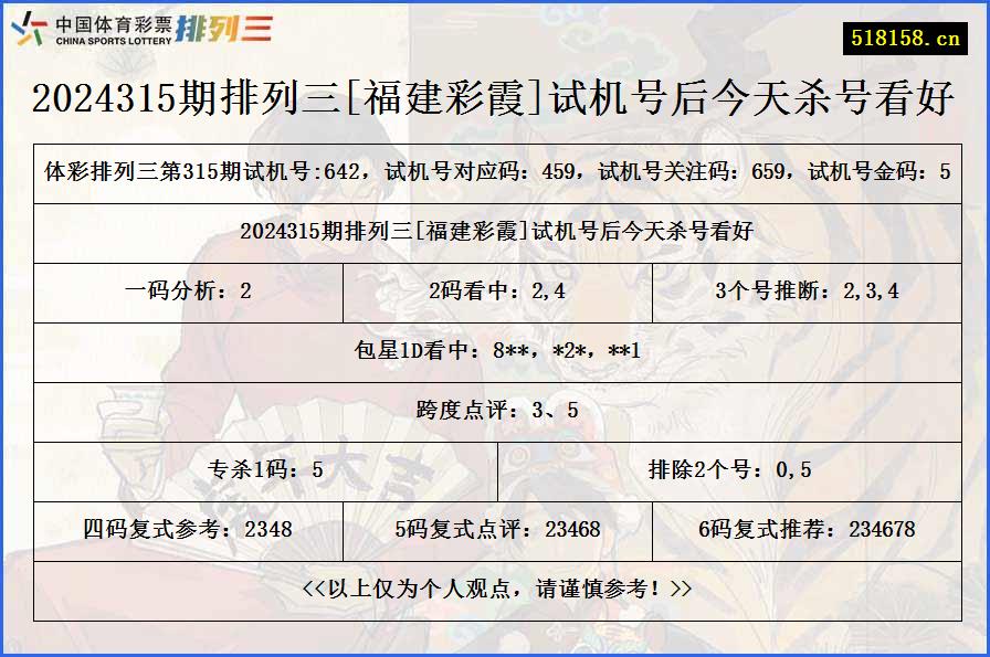 2024315期排列三[福建彩霞]试机号后今天杀号看好