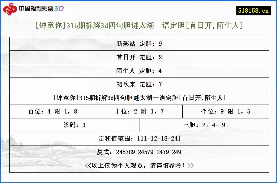 [钟意你]315期拆解3d四句胆谜太湖一语定胆[首日开,陌生人]