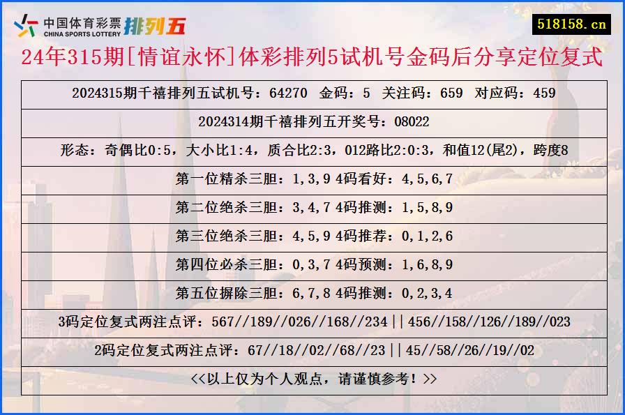 24年315期[情谊永怀]体彩排列5试机号金码后分享定位复式