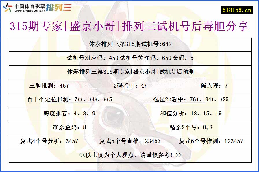 315期专家[盛京小哥]排列三试机号后毒胆分享