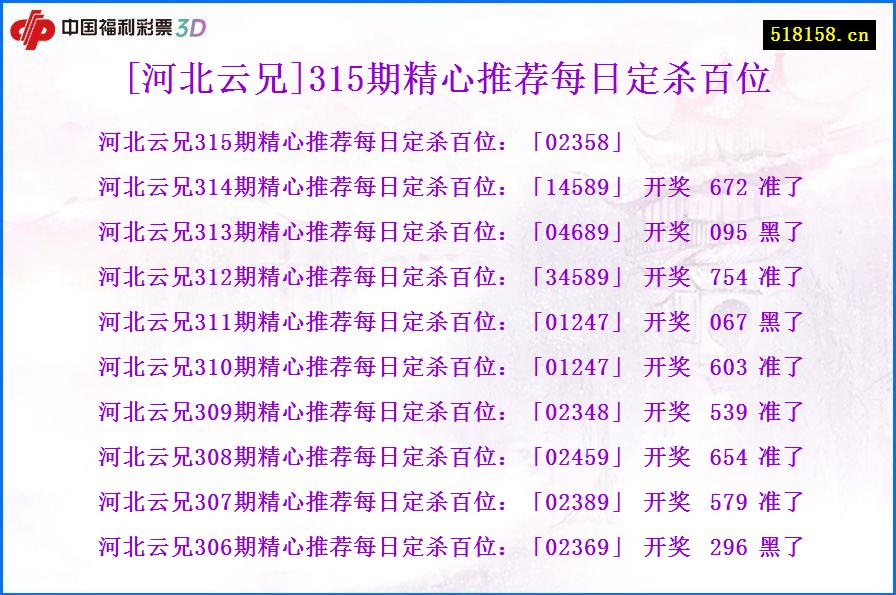 [河北云兄]315期精心推荐每日定杀百位